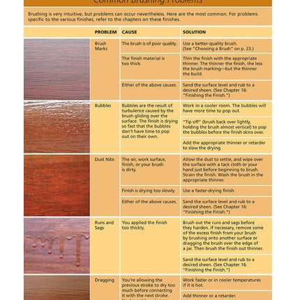 Understanding Wood Finishing, 3rd Revised Edition