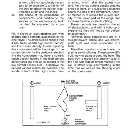 Electroplating for Amateurs