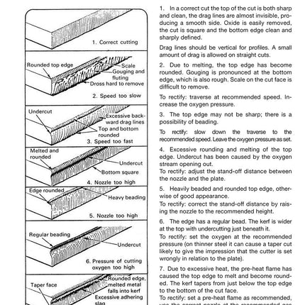 The Art of Welding