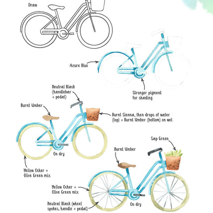 Watercolor Success in Four Steps