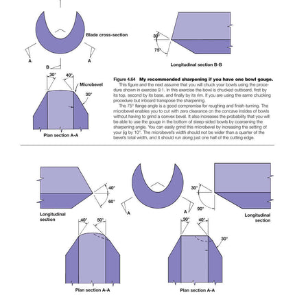 Fundamentals of Woodturning