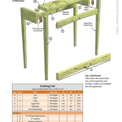 Getting the Most from your Wood-Buying Bucks (Best of AW)