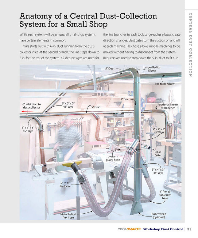 Workshop Dust Control (American Woodworker)