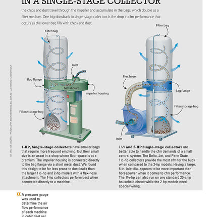 Workshop Dust Control (American Woodworker)