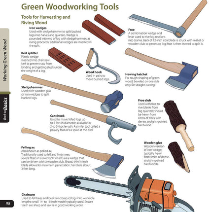 Woodworker's Guide to Wood (Back to Basics)