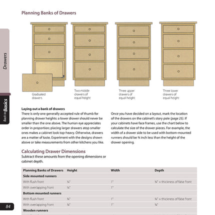 Constructing Kitchen Cabinets (Back to Basics)