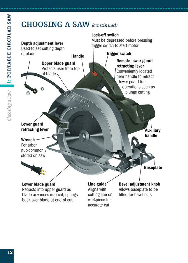 Circular Saws and Jig Saws (Missing Shop Manual)