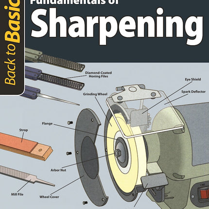 Fundamentals of Sharpening (Back to Basics)