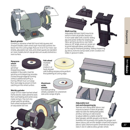 Woodworker's Guide to Turning