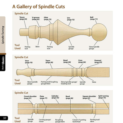 Woodworker's Guide to Turning