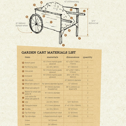 Building Projects for Backyard Farmers and Home Gardeners