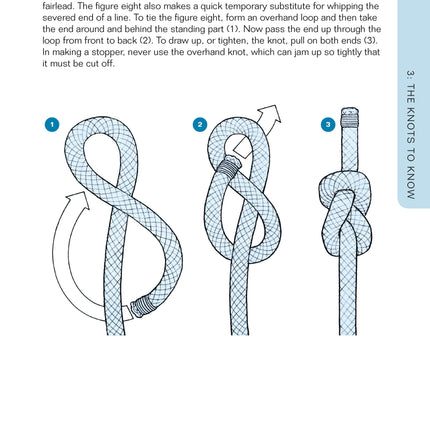 Knots You Need to Know