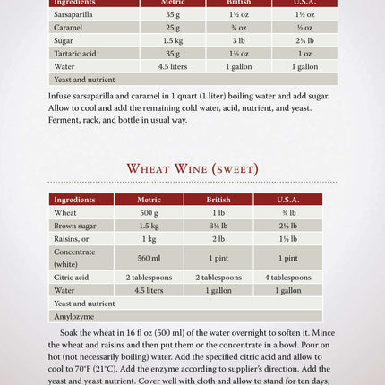 First Steps in Winemaking