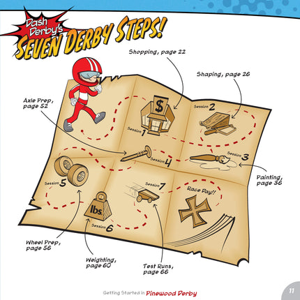 Getting Started in Pinewood Derby