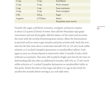 Winemaking with Concentrates