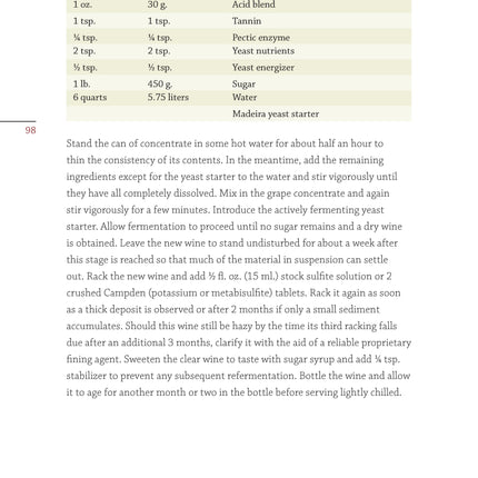 Winemaking with Concentrates