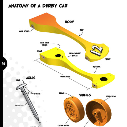 Building the Fastest Pinewood Derby Car