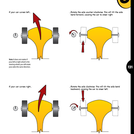 Building the Fastest Pinewood Derby Car