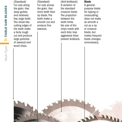 Table Saw (Missing Shop Manual)