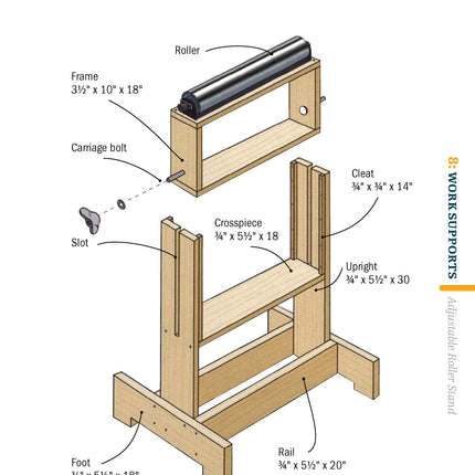 Table Saw (Missing Shop Manual)