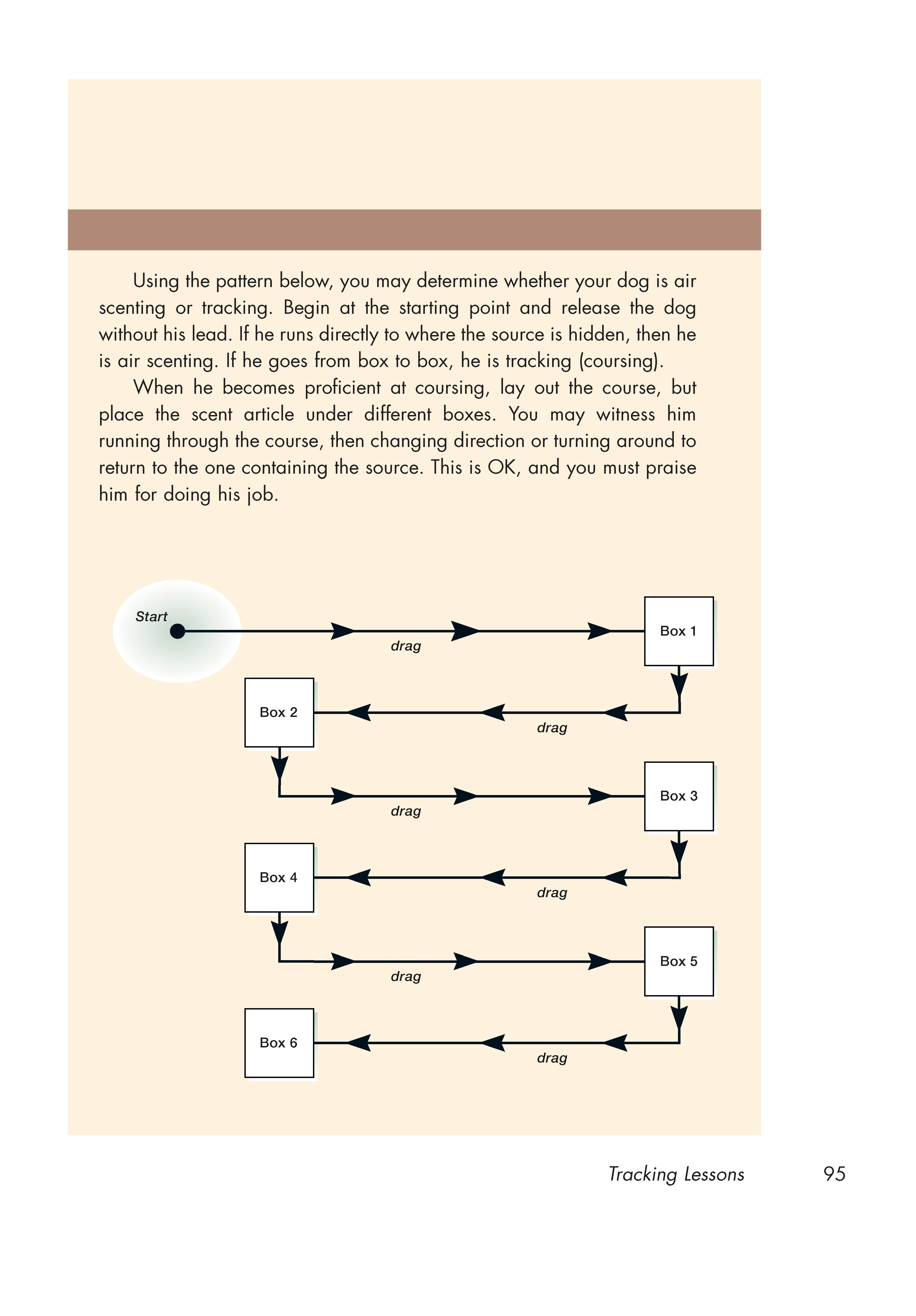 Canine Tracking Guide