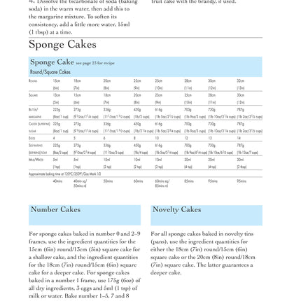 Cake Decorating Basics