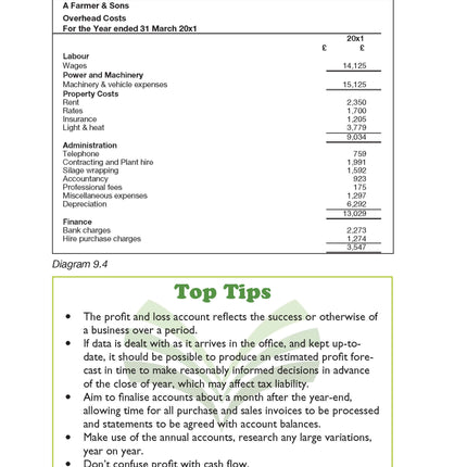 Farm Office Handbook, 2nd Edition