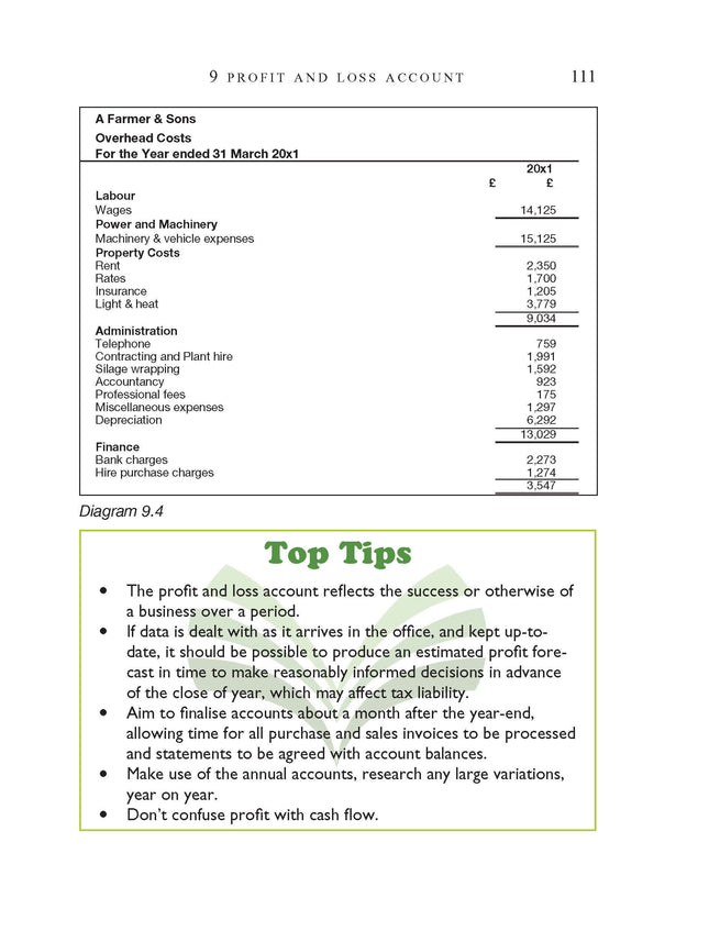 Farm Office Handbook, 2nd Edition