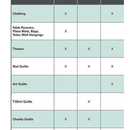 Know Your Battings