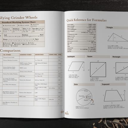 Woodworker's Shop Journal Customized